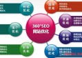 西安百度貼吧seo怎么用？為什么要做sem和seo？