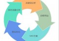 百度的seo優(yōu)化是什么？seo優(yōu)化怎么排到百度首頁？