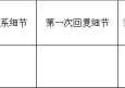 如何利用舊的客戶資料做訂單