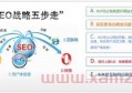 seo優(yōu)化中百度外鏈怎么做？seo優(yōu)化和百度競價哪個好？