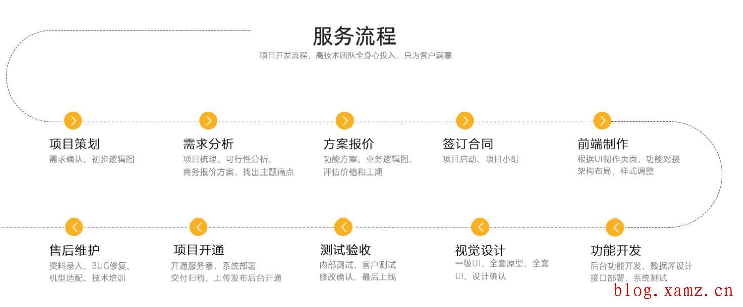 芬蘭語網(wǎng)站改版服務流程