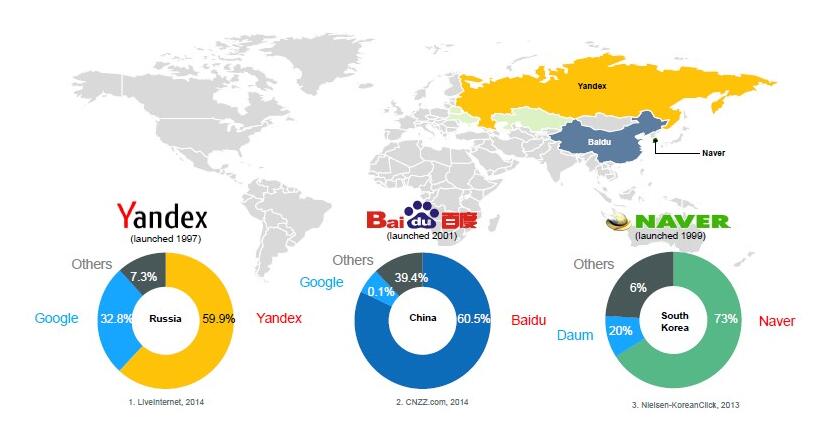 yandex 做網(wǎng)絡(luò)推廣