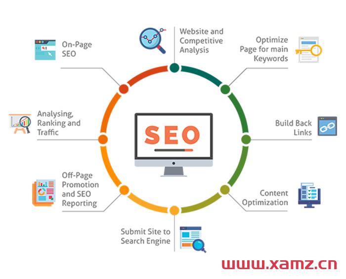 google seo優(yōu)化